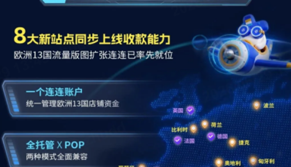 连连数字实现TikTok Shop欧洲13国收款全覆盖 助力跨境商家深耕欧洲市场