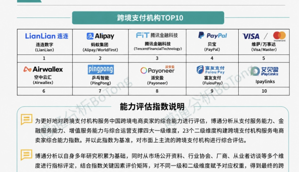 连连数字获评跨境支付综合能力TOP1，“AI原生+合规深耕”双引擎构筑差异化优势