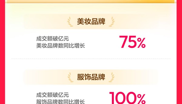 抖音商城618第一阶段数据发布：消费券带动成交额破亿元商家数同比增长325%