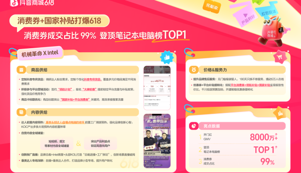 618抢先购增长秘籍揭晓，“商品×内容×价格x服务力”引爆生意