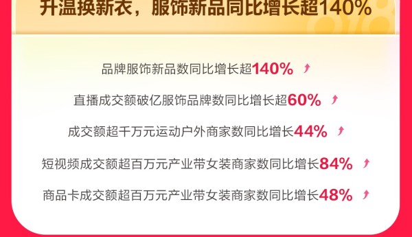 抖音商城618数据出炉，这届消费者把钱都花在哪？