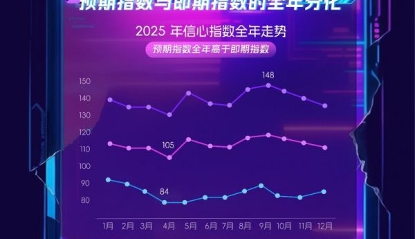 连连国际报告：”当下承压、未来可期”的态势，构成2025年跨境贸易领域独特的信心图谱