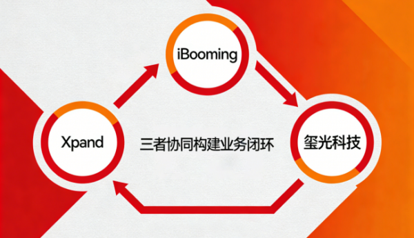 iBooming正式加入Xpand大家庭，携手深耕全球跨境新赛道