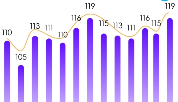 连连数字发布3月跨境商家信心指数报告：商家信心回归 人力投入尚未进入扩张期