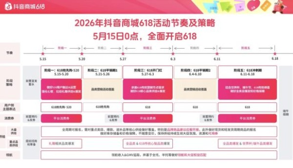 玩法升级，权益加倍！抖音商城618大促招商火热进行中！