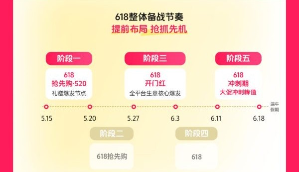 年中增长决战在即，巨量千川618攻略出炉，商家爆单有新解