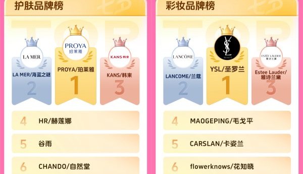 现货履约加持礼赠经济，抖音商城七夕好礼季各赛道排行榜揭晓