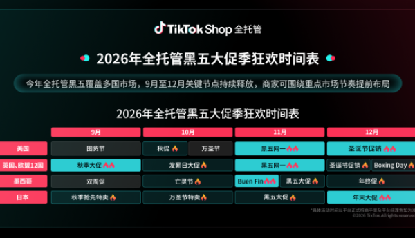 16国接力、资源加码、履约升级，TikTok Shop全托管释放黑五三重增量