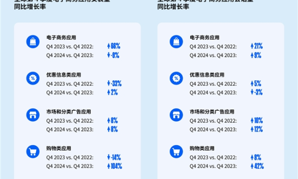 Adjust深度洞察：电商和购物类应用Q4营销制胜策略