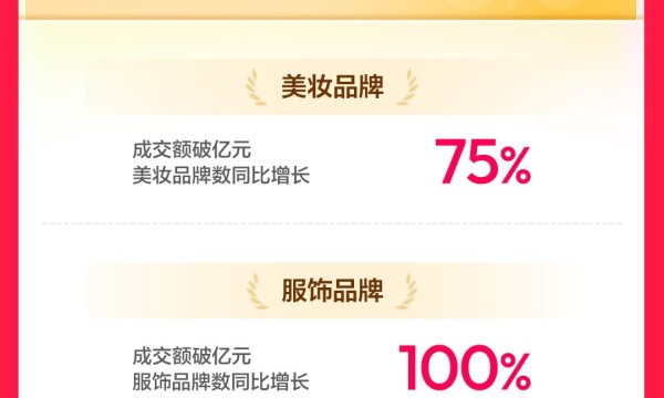 抖音商城618第一阶段数据发布：消费券带动成交额破亿元商家数同比增长325%