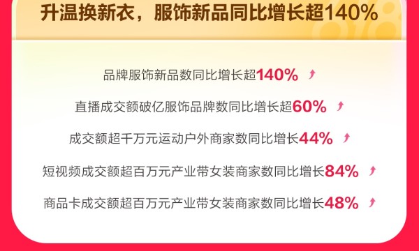 抖音商城618数据出炉，这届消费者把钱都花在哪？