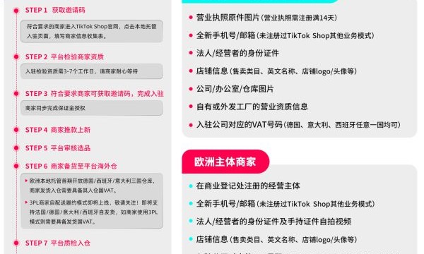TikTok Shop跨境电商本地托管上线，率先落地欧洲