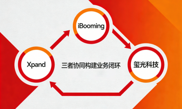 iBooming正式加入Xpand大家庭，携手深耕全球跨境新赛道