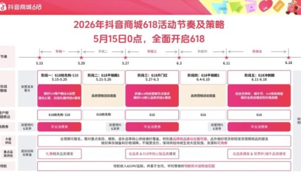 玩法升级，权益加倍！抖音商城618大促招商火热进行中！