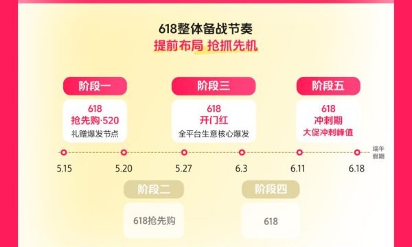 年中增长决战在即，巨量千川618攻略出炉，商家爆单有新解